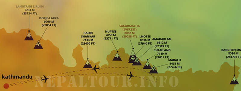 Everest Mountain Flight Map